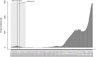 Frontiers Perceived Stress During The First Wave Of COVID 19 Outbreak